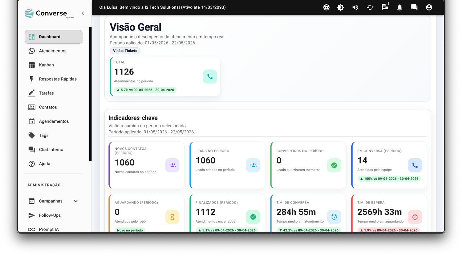 Dashboard de métricas da plataforma Converse